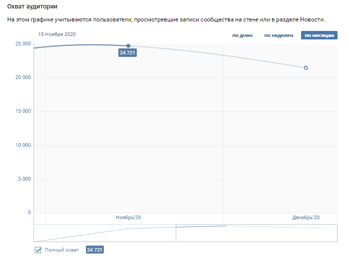 лидогенерация мебель